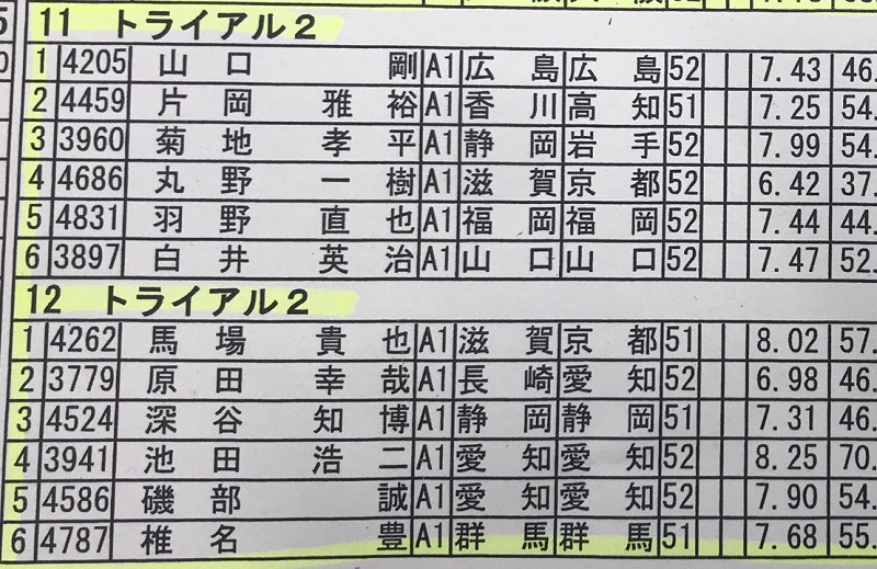 大村SGグランプリ「トライアル2nd」の出場選手12名