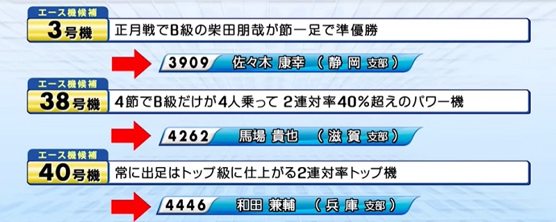 【若松G1】全日本覇者決定戦の注目モーター1