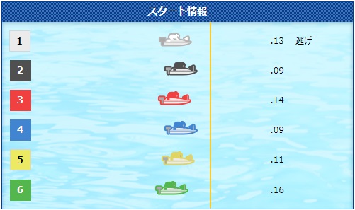 今垣光太郎が完全V達成！21年12月ぶりとなる7度目の快挙②