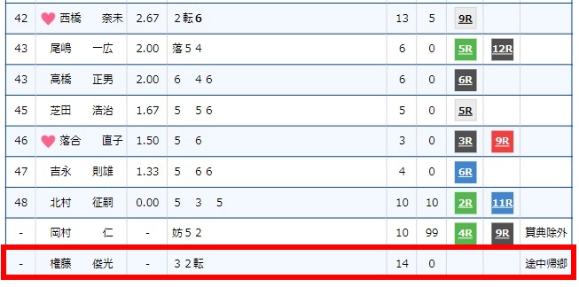 【住之江G1】権藤俊光が接触事故でボートから投げ出される⑥