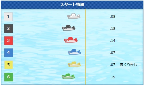 田頭虎親とは？2023年2月の鳴門G1で初勝利＆水神祭①