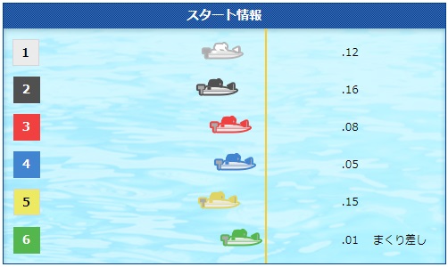 【浜名湖】淺田千亜希が優勝！まくり差しで10万舟を演出①