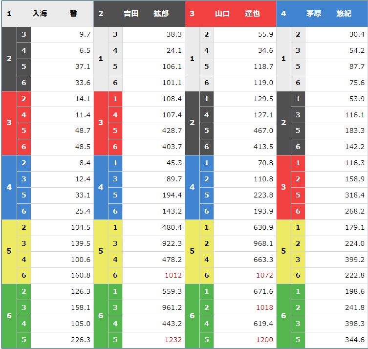 イン逃げ万舟の高配当（2024年5月6日児島優勝戦）②