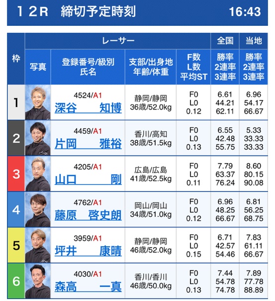 【12R無料予想】宮島G1チャンピオンカップ