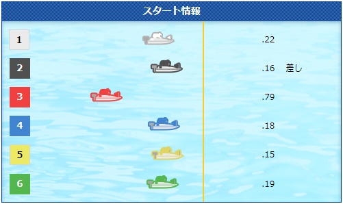 2024年7月31日の津優勝戦は高配当決着①