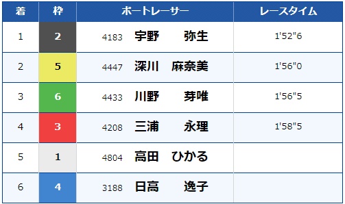 2024年7月31日の津優勝戦は高配当決着②