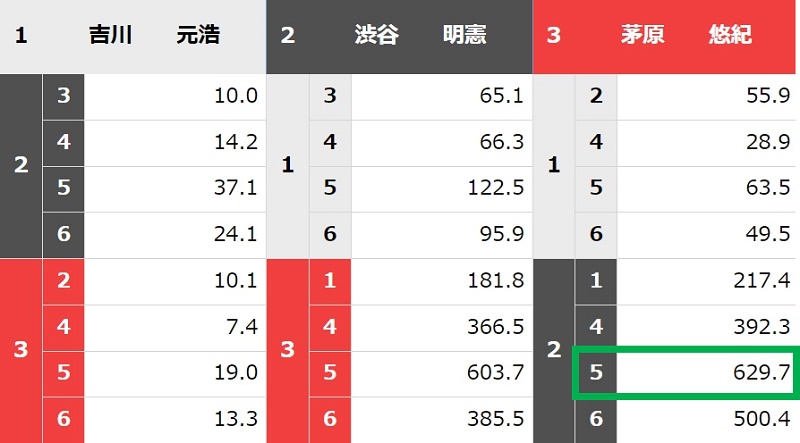 2024年10月唐津バトルトーナメントの結果・3連単配当②