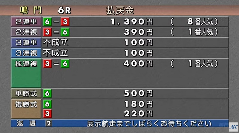 重大事故となった鳴門6Rの結果（2024年10月18日）