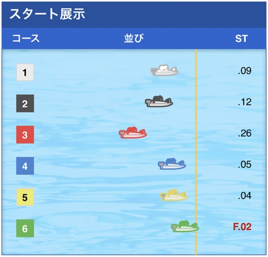 アンチ急増の松井繁！ファン＆身内を騙す展示詐欺