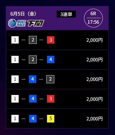 競艇ドリームの無料予想①