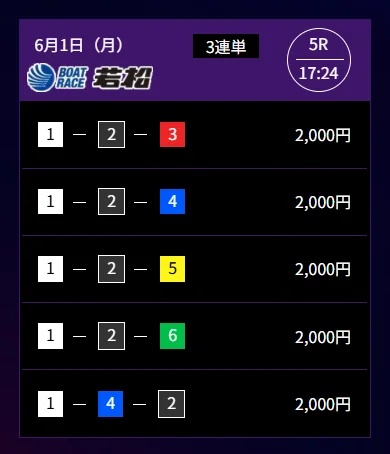競艇ドリームの無料予想②
