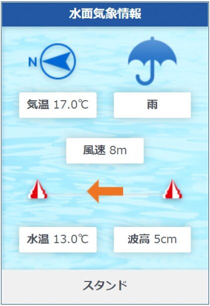 G1浜名湖賞 全艇プライング事件 当日の天候
