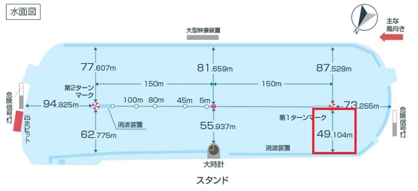 尼崎競艇場 2～4コースの対抗手段となる「手前側の広さ」
