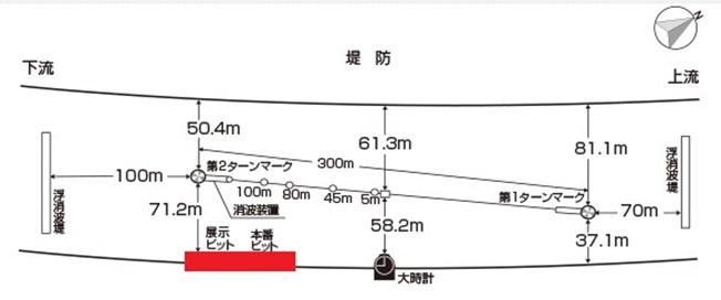 江戸川競艇場のコースレイアウト 2マークまで距離が短い「横ピット」