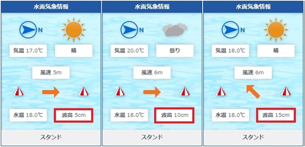 江戸川競艇場の水面特性 大ざっぱな波高の表示に注意