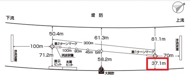 江戸川競艇場のコースレイアウト 大きい振り幅と、狭いスタンド側のスペース