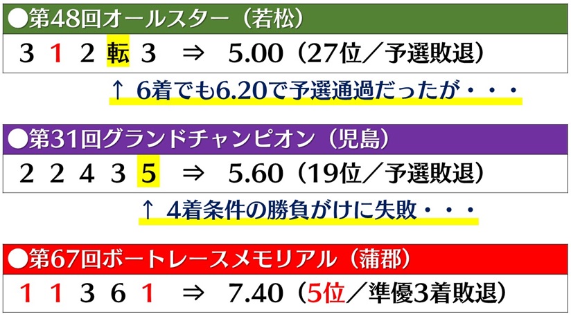 羽野直也 ~ G1一番乗りの次世代エース