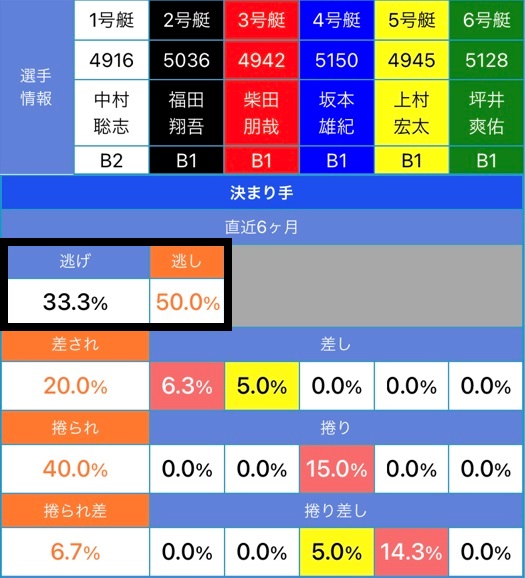 競艇の勝ち方！予想の仕方＆舟券攻略の買い方やコツ【完全版】