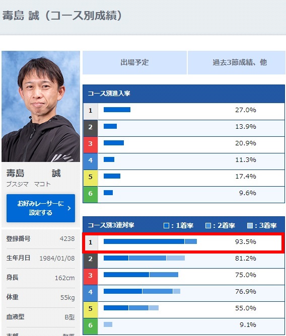 競艇の勝ち方！予想の仕方＆舟券攻略の買い方やコツ【完全版】