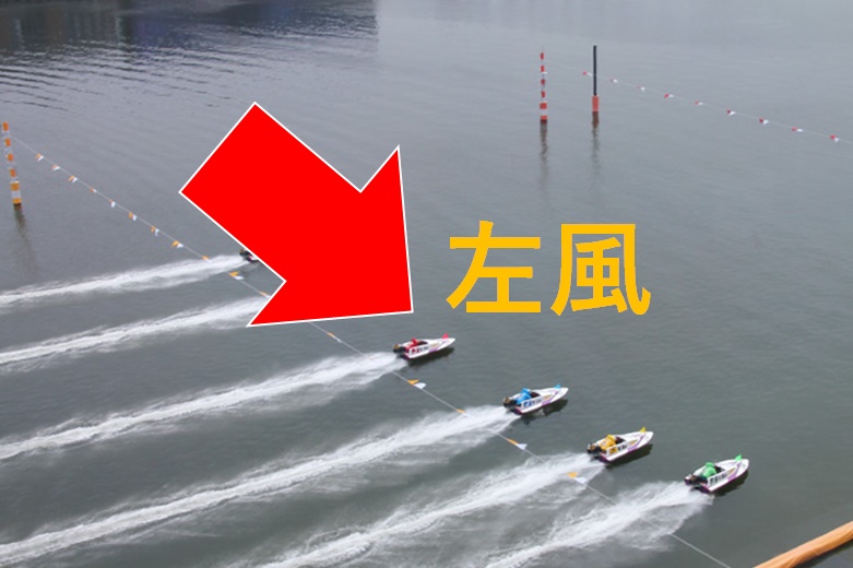 【競艇】追い風4m以上＆左右の横風