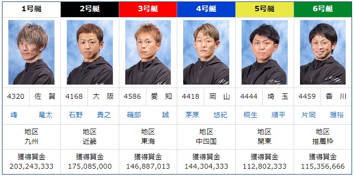 SGメモリアルのドリーム戦出場選手