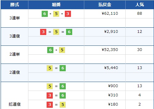 前田紗希とは？初勝利は2016年4月の尼崎女子戦結果