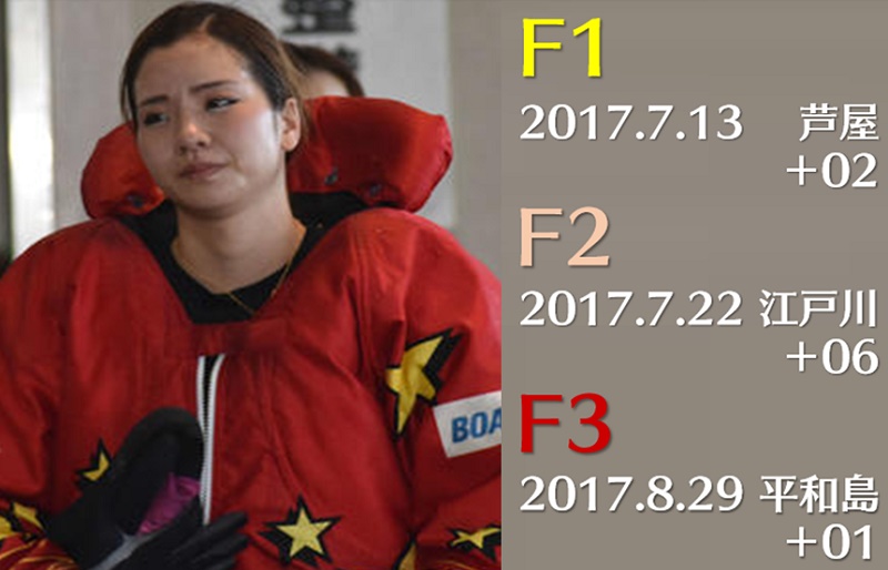 富樫麗加とは？初V直後にF3でB2級陥落