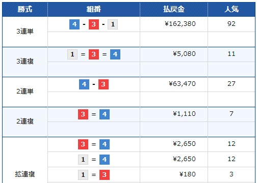 刑部亜里紗とは？2022年5月の常滑で初勝利（特大万舟券）