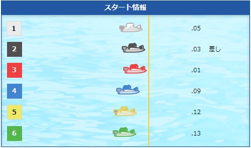 清埜翔子とは？2015年9月に初優出（優勝戦の結果）①