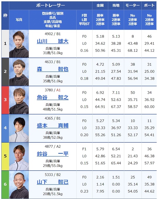 競艇の歴代高配当ランキング4位「595,550円（2019年1月徳山）」