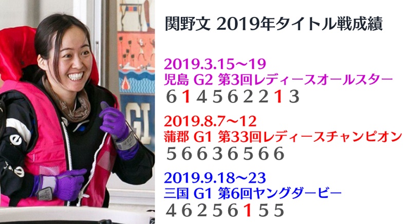 関野文とは？2019年は3つのタイトル戦に出場