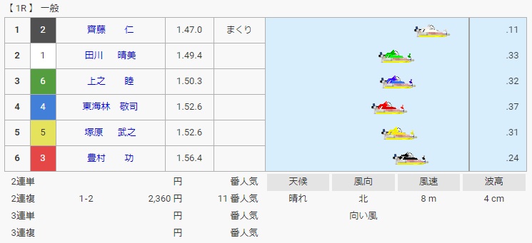 齊藤仁とは？デビュー＆初勝利は地元平和島