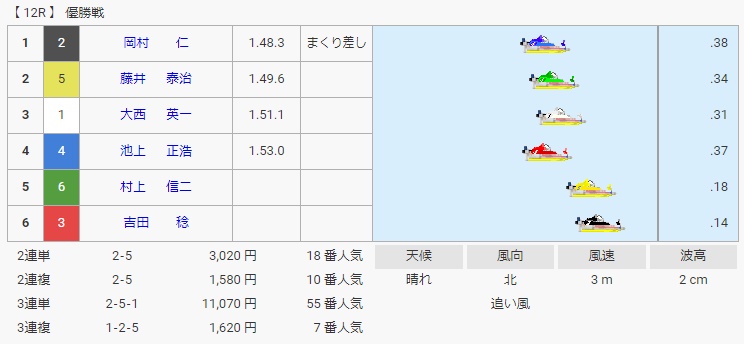 岡村仁とは？わずか9ヵ月で初優勝達成