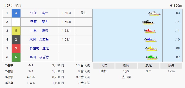 島田なぎさとは？2012年11月に戸田でデビュー