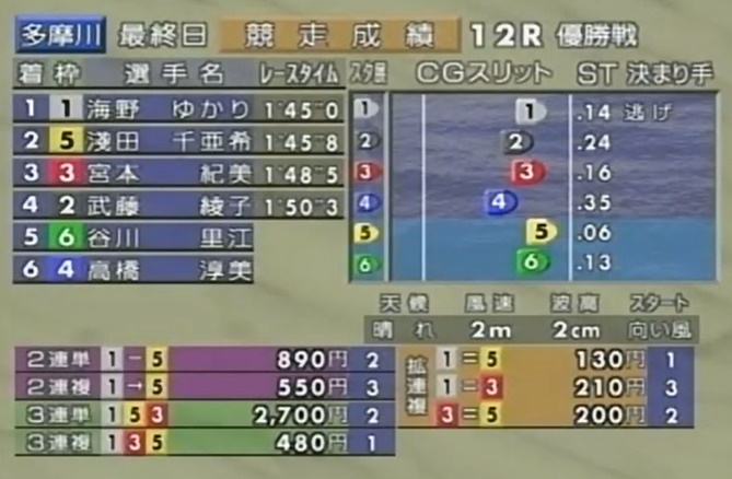 海野ゆかりとは？2004年G1レディースチャンピオン優勝①