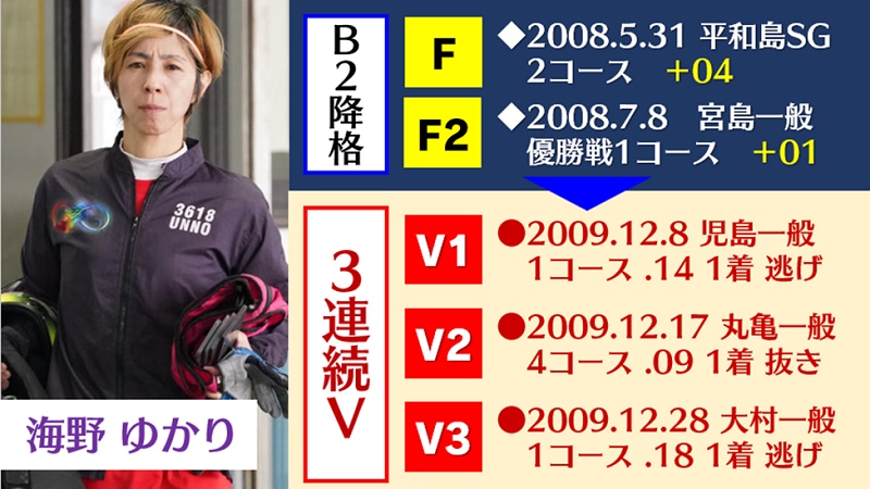 海野ゆかりとは？一時B2降格も3連続Vで完全復活