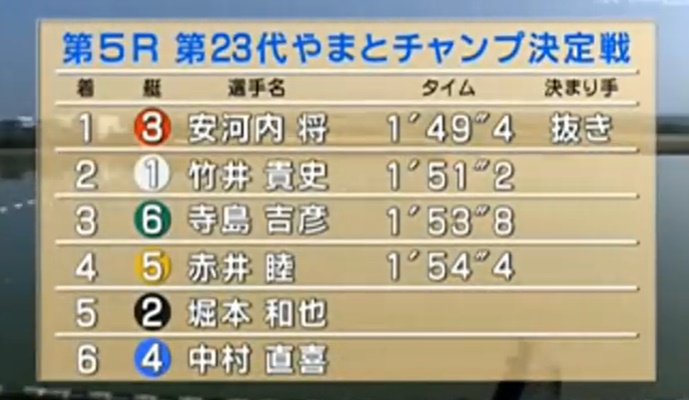 競艇111期のやまとチャンプ決定戦の結果