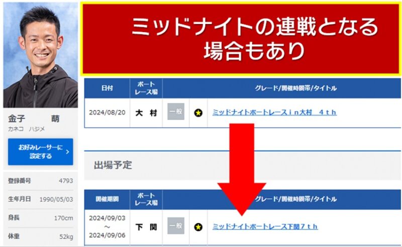 競艇ミッドナイトレースの予想法「前節および近走の斡旋をチェック」