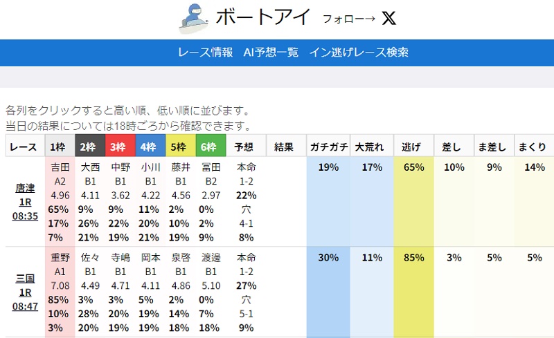 競艇予想AI「ボートアイ」