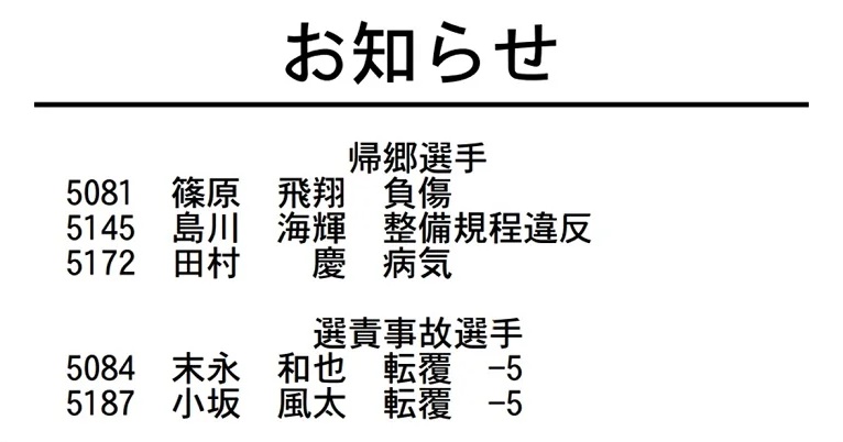 島川海輝とは？A級初昇格も「整備違反」などで再びB級へ陥落