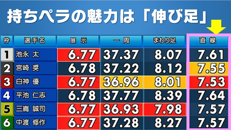 持ちペラ制度が復活したら？直線タイムが最重要視