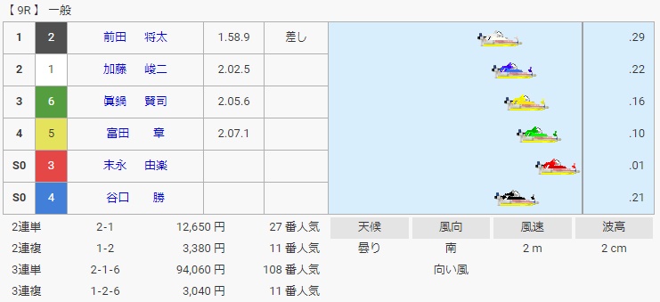 前田将太とは？2008年6月の下関で初勝利