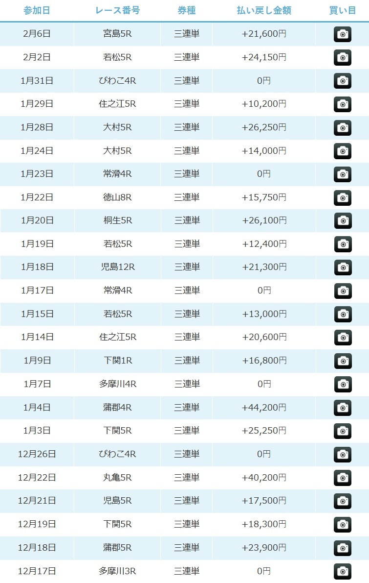 競艇ハッスルの印象操作がヤバすぎるネット評価