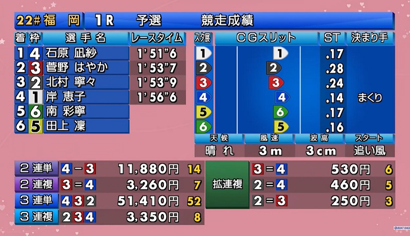 石原凪紗が約1年11ヵ月で初勝利水神祭