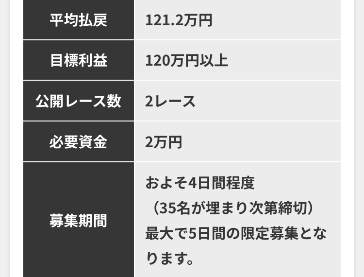 競艇予想サイト「MUGEN」の初回限定プラン詳細
