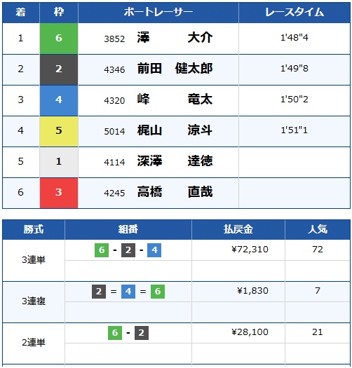 「4カドの峰」峰が売れてるレースほど大チャンス③