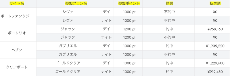 フランキー